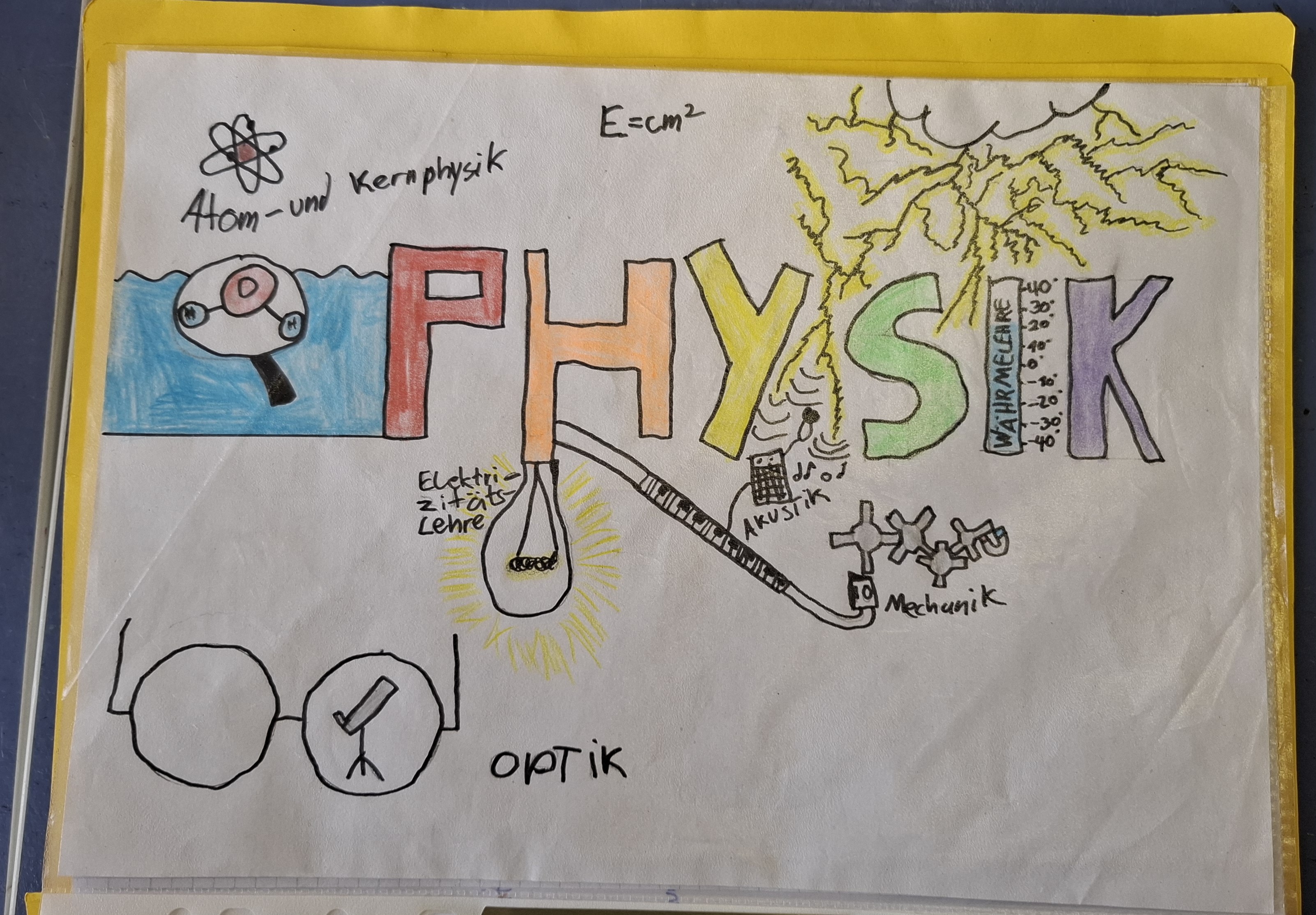 Einblicke in die PV-Mathematik